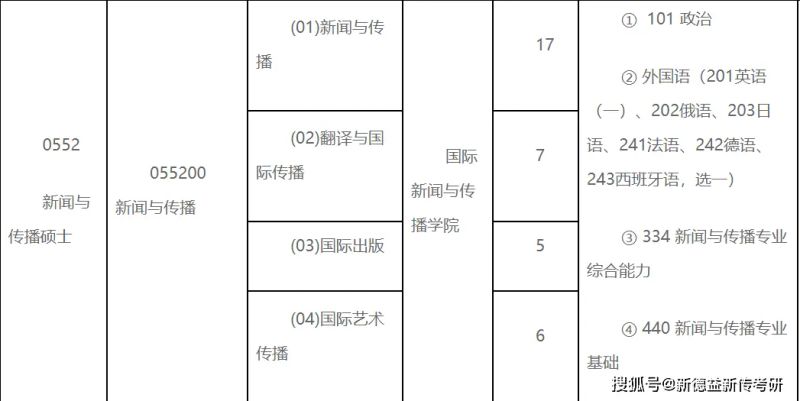 体育新闻专业大学排名