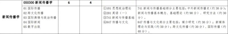 体育新闻专业大学排名
