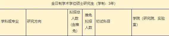 体育新闻专业大学排名