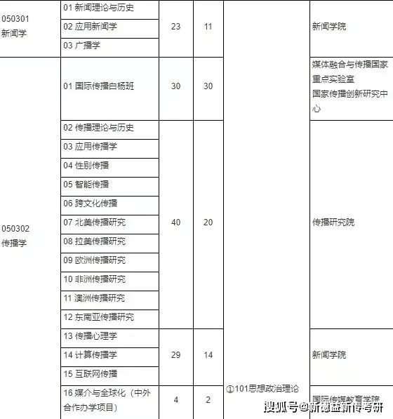 体育新闻专业大学排名