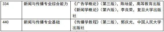 体育新闻专业大学排名
