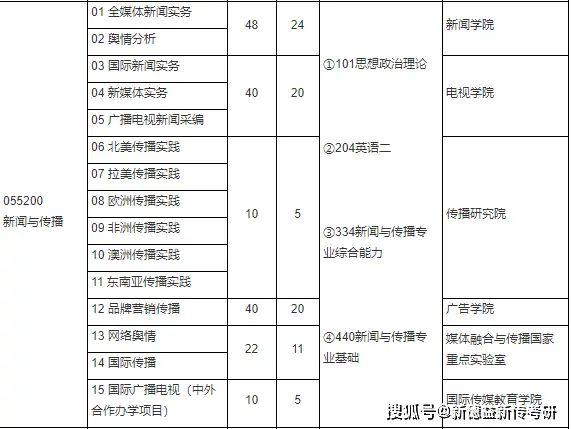 体育新闻专业大学排名