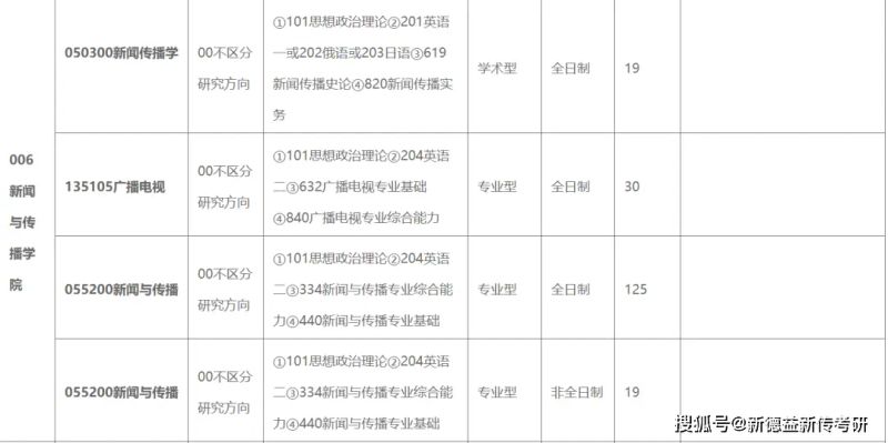 体育新闻专业大学排名