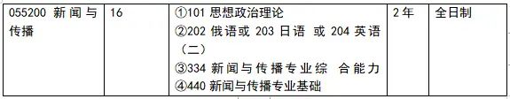 体育新闻专业大学排名
