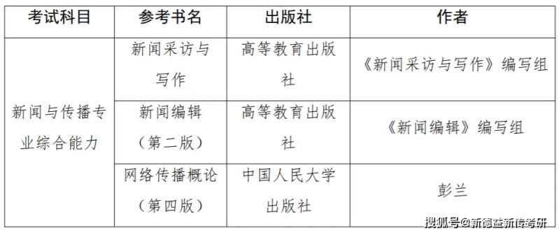 体育新闻专业大学排名