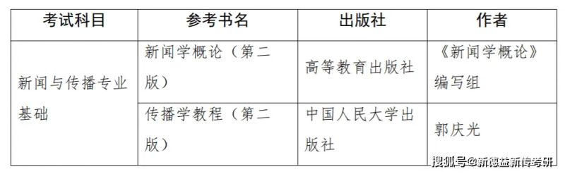 体育新闻专业大学排名