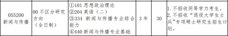 体育新闻专业大学排名