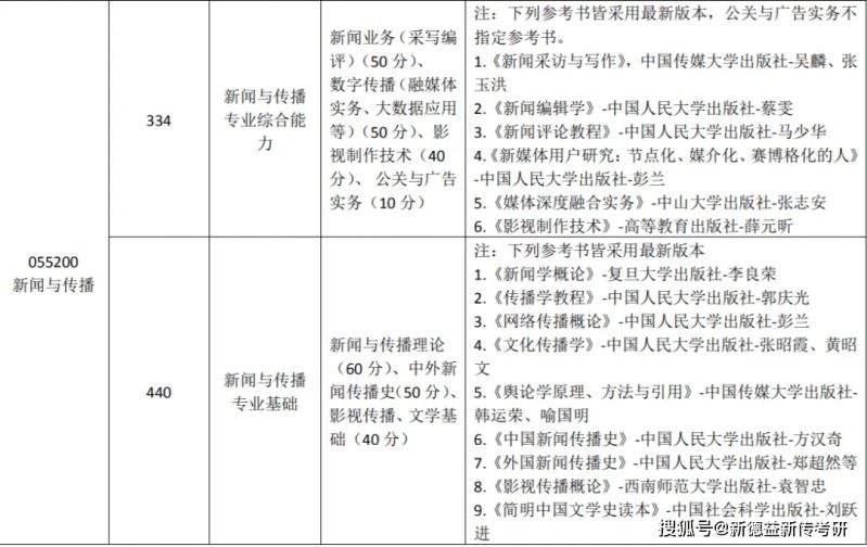 体育新闻专业大学排名