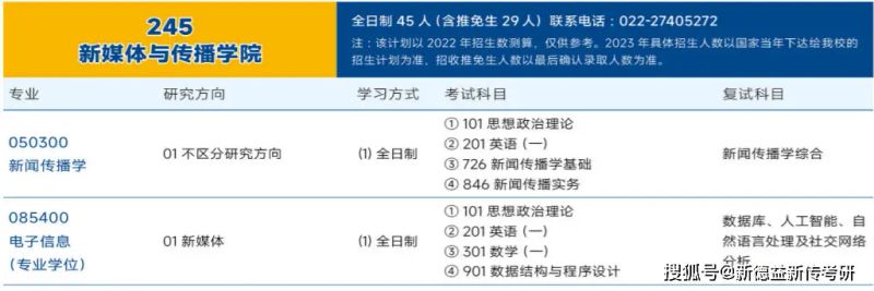 体育新闻专业大学排名