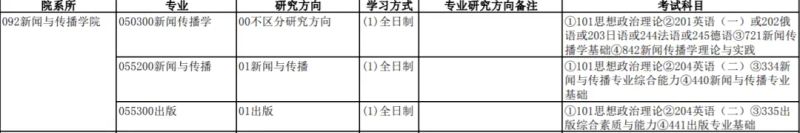 体育新闻专业大学排名