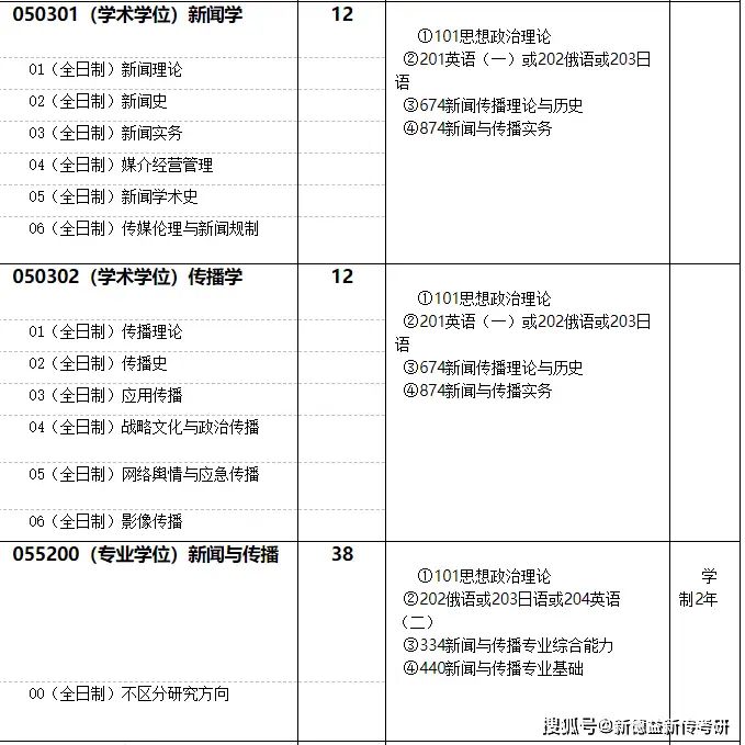 体育新闻专业大学排名