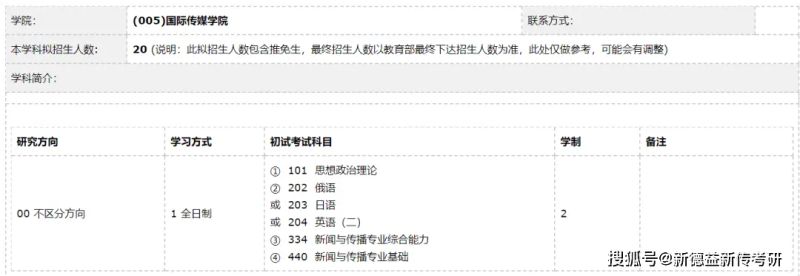 体育新闻专业大学排名