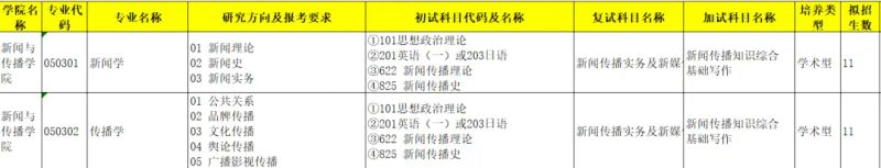 体育新闻专业大学排名