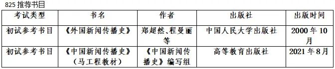 体育新闻专业大学排名