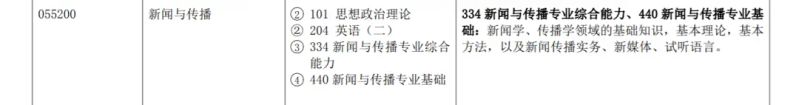 体育新闻专业大学排名