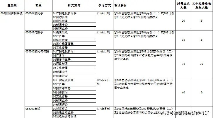 体育新闻专业大学排名