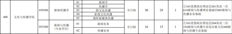 体育新闻专业大学排名