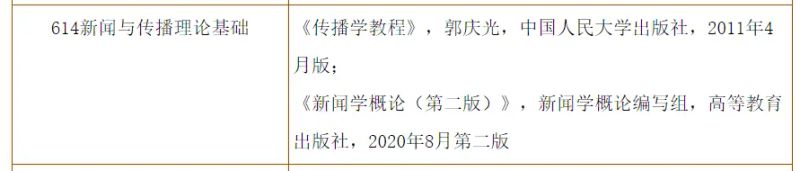 体育新闻专业大学排名