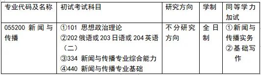 体育新闻专业大学排名