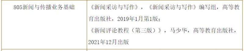 体育新闻专业大学排名