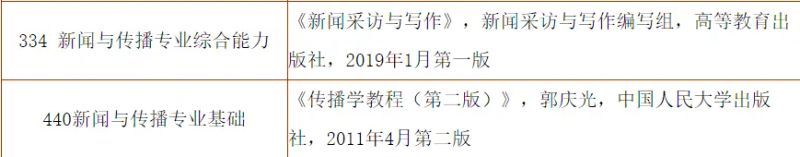 体育新闻专业大学排名