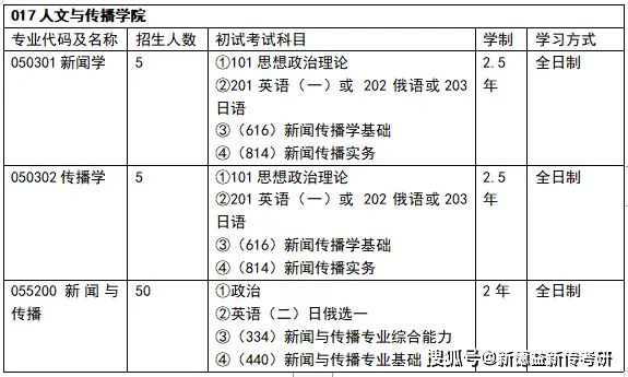 体育新闻专业大学排名