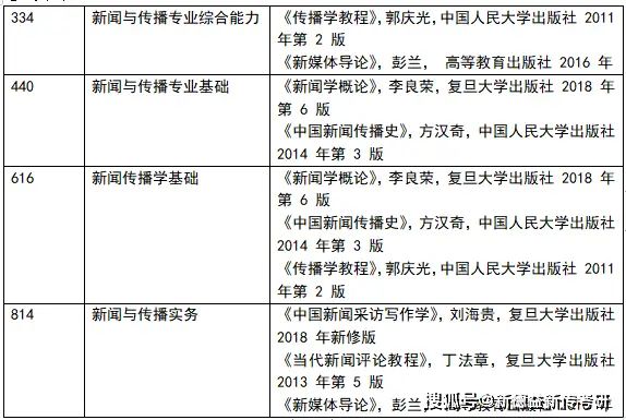 体育新闻专业大学排名