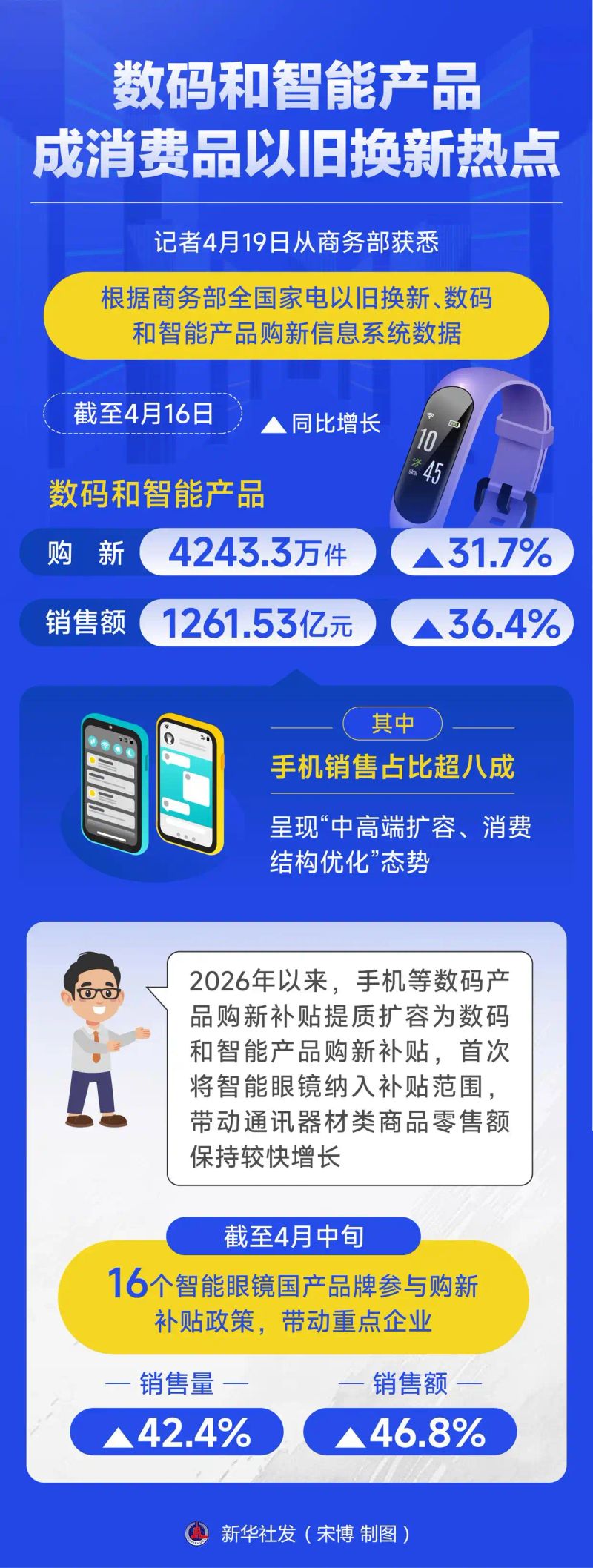 热点数码