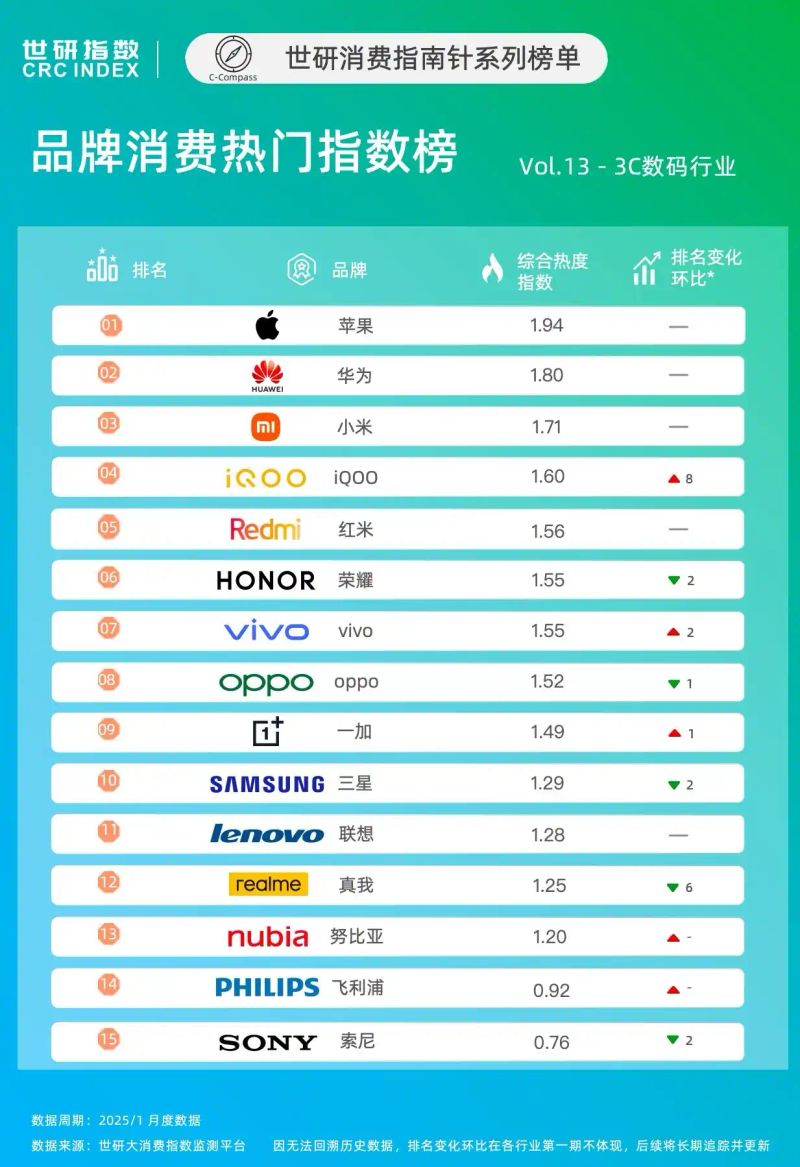 热点数码