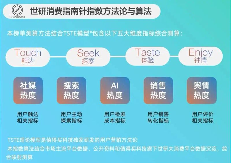 热点数码