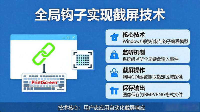 windows全局消息钩子