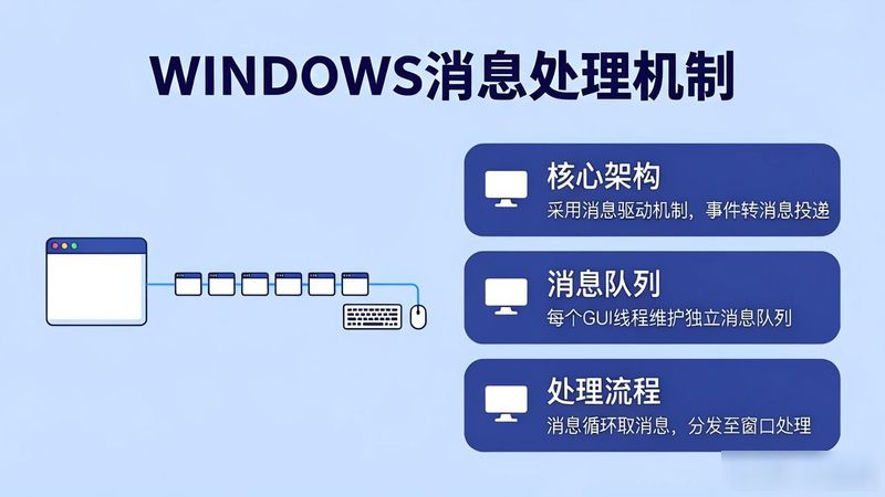 windows全局消息钩子