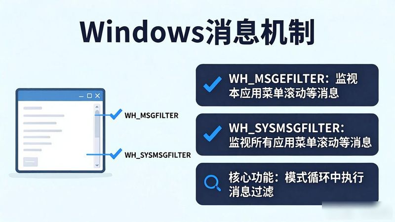 windows全局消息钩子