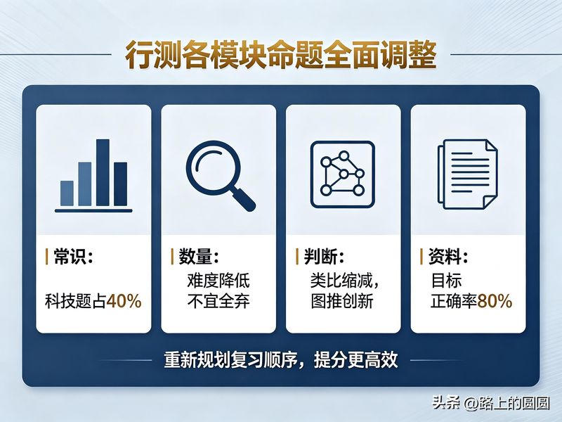 2026年广东乡镇申论热点