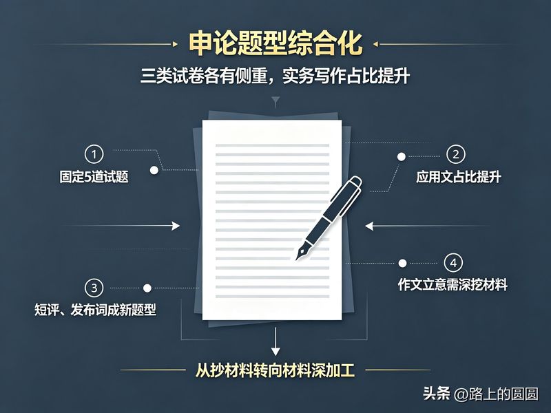 2026年广东乡镇申论热点