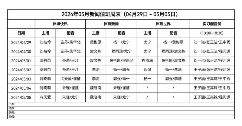 新闻节目主持人特点