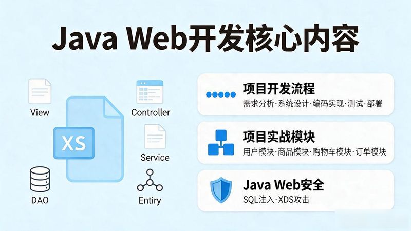 javaweb消息即时推送