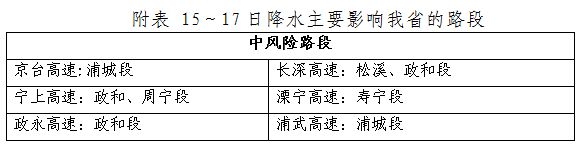 2026新闻频道天气预报