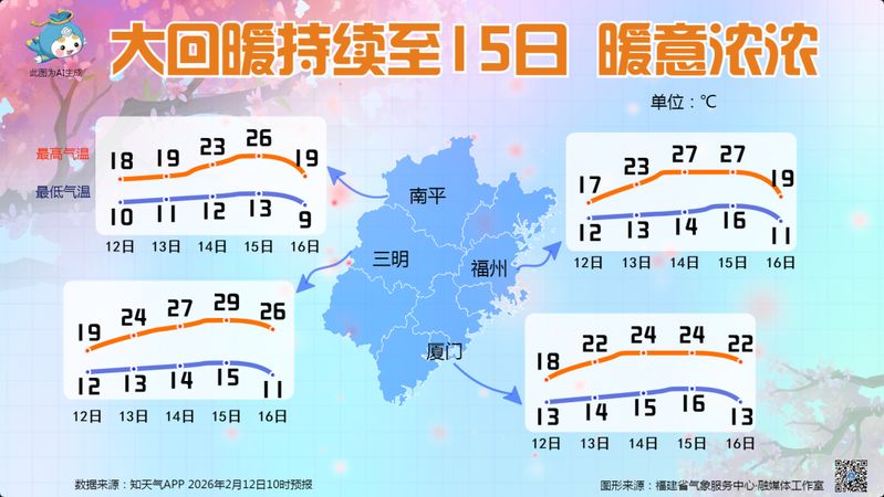 2026新闻频道天气预报