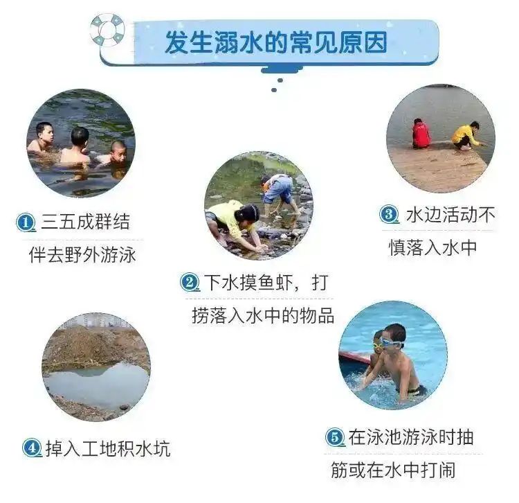 有关于溺水的新闻报道手稿