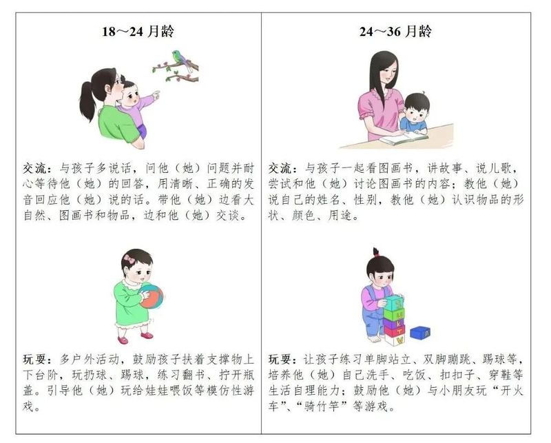 育儿教育资讯