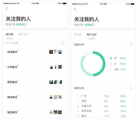 微信公众账号群发消息