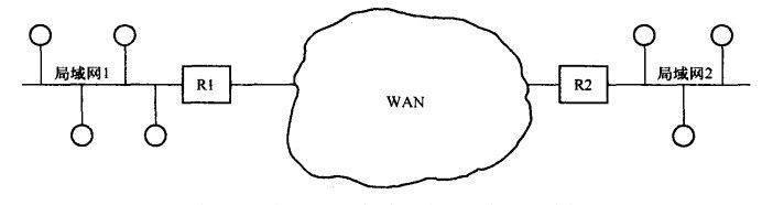 wlan热点耗手机流量