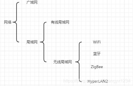 wlan热点耗手机流量