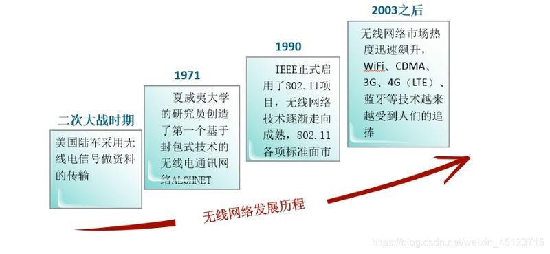 wlan热点耗手机流量