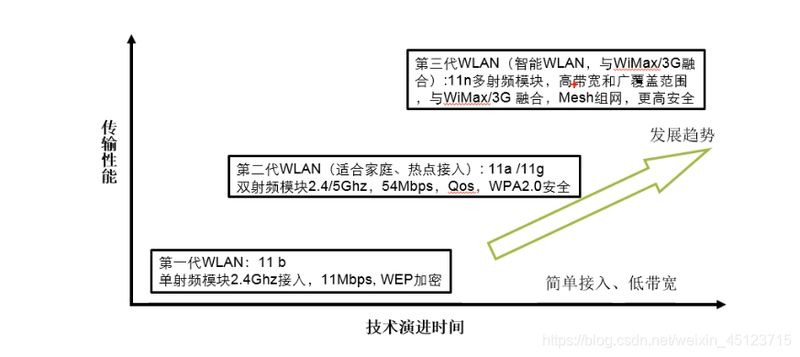 wlan热点耗手机流量