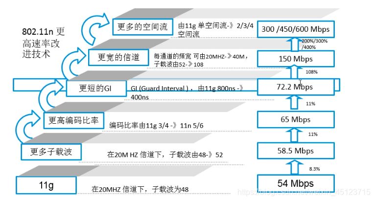 wlan热点耗手机流量
