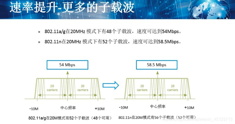 wlan热点耗手机流量