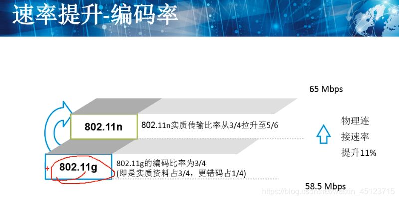 wlan热点耗手机流量