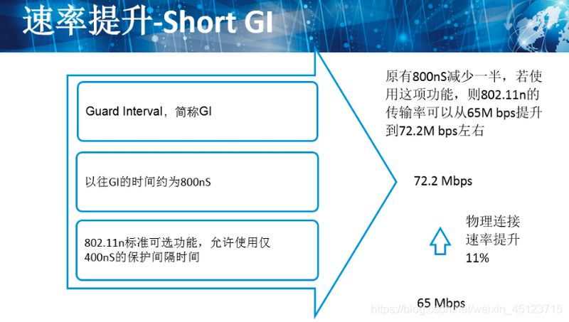 wlan热点耗手机流量